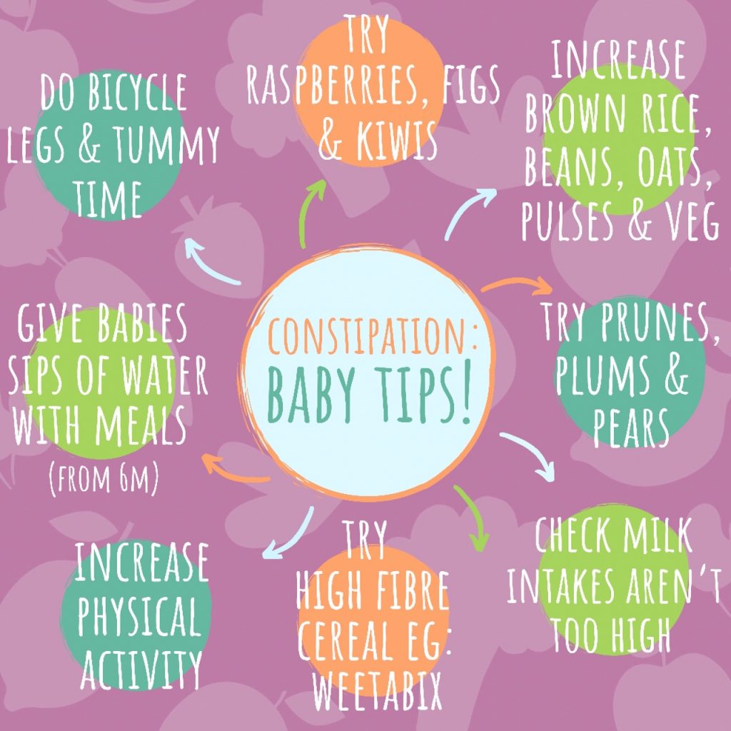Constipation in Children: Why It Happens and How to Help