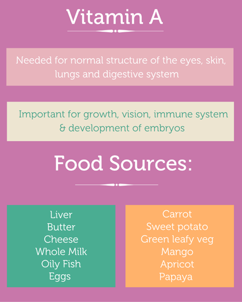 Which Nutritional Supplements Does my Baby or Child Need?