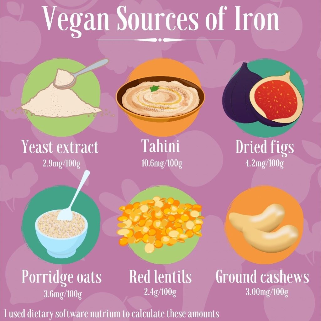 Mum and Baby: How Much Iron Should We Have?