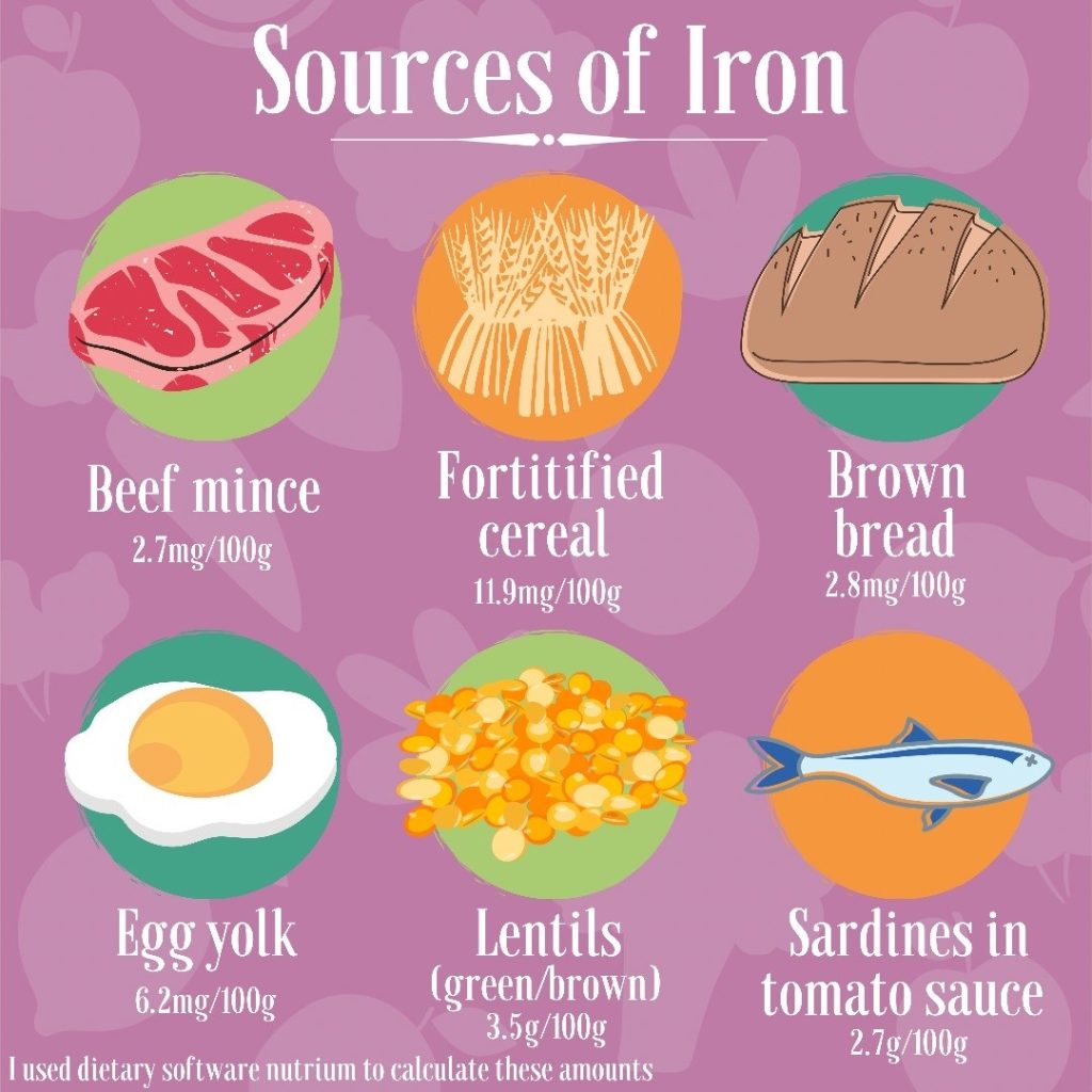 Mum and Baby: How Much Iron Should We Have?