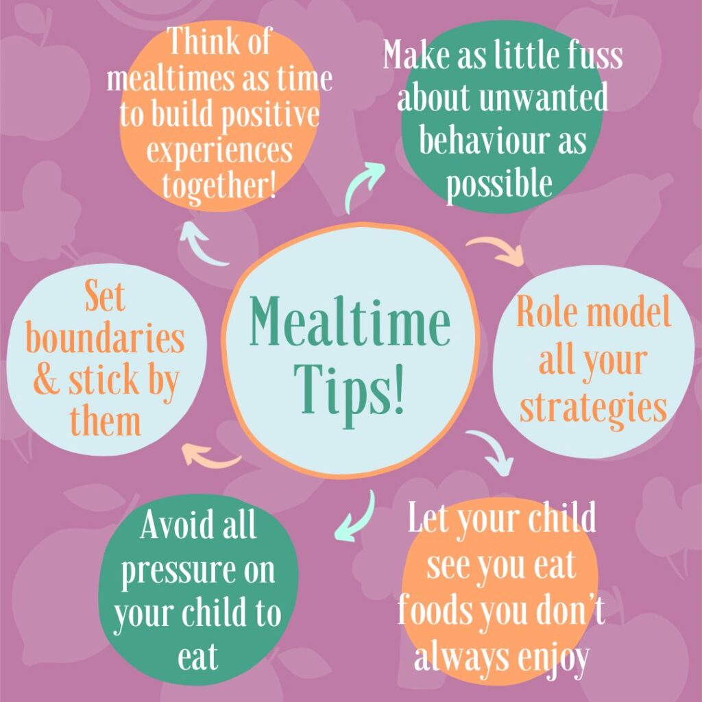 How to Manage Behaviour to Help Kids Enjoy Mealtimes