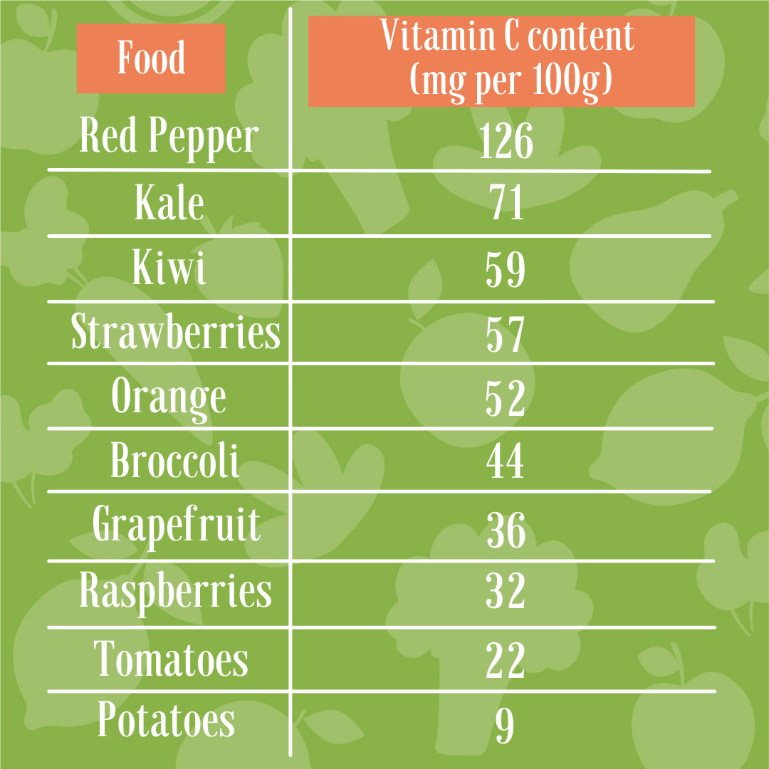Vitamin C for Babies and Toddlers