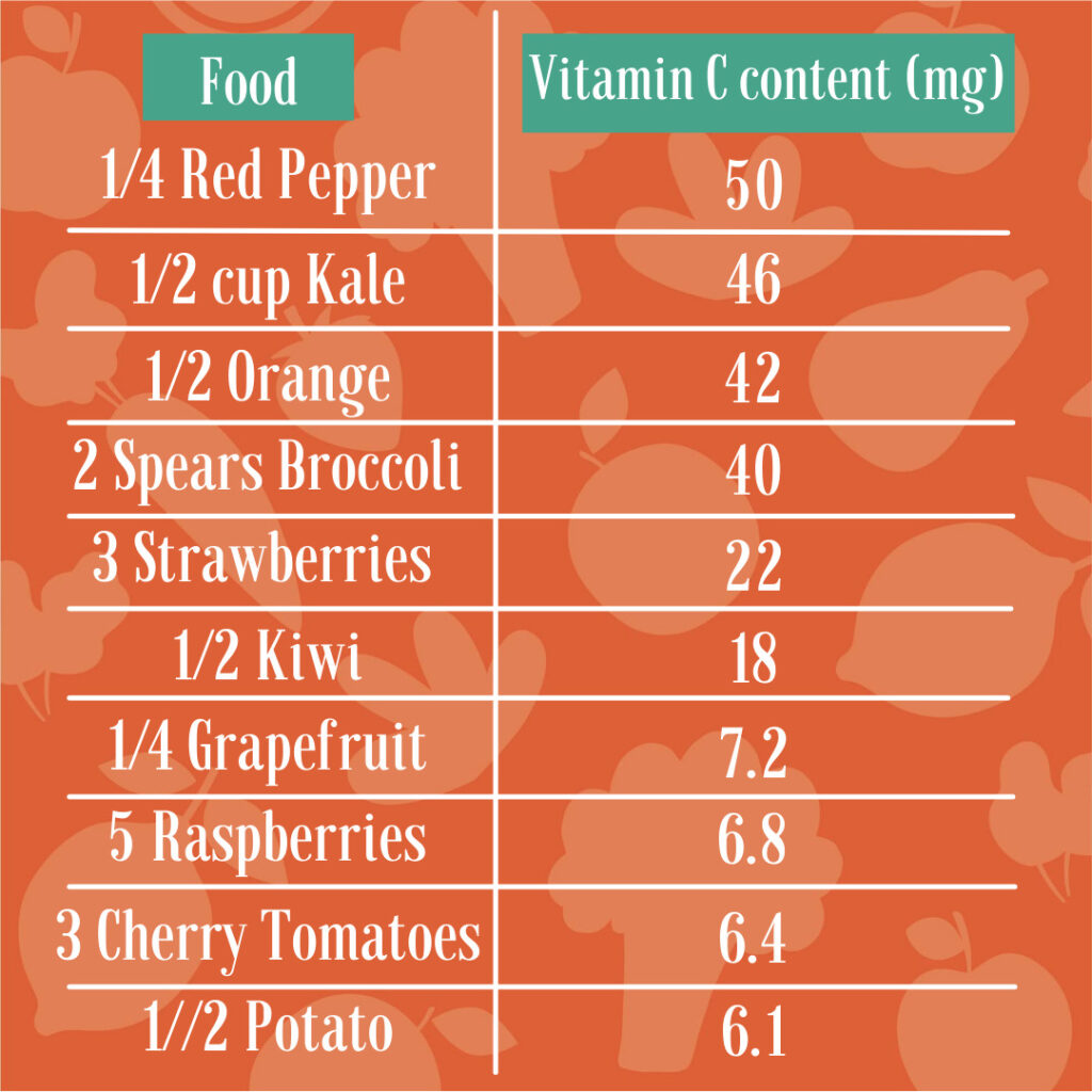 Vitamin C for Babies and Toddlers