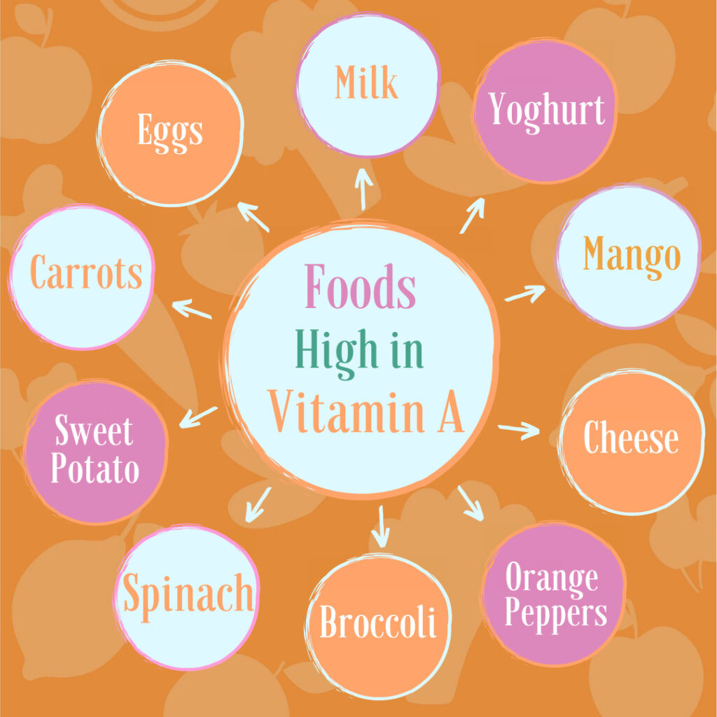 Vitamin A for Babies and Children