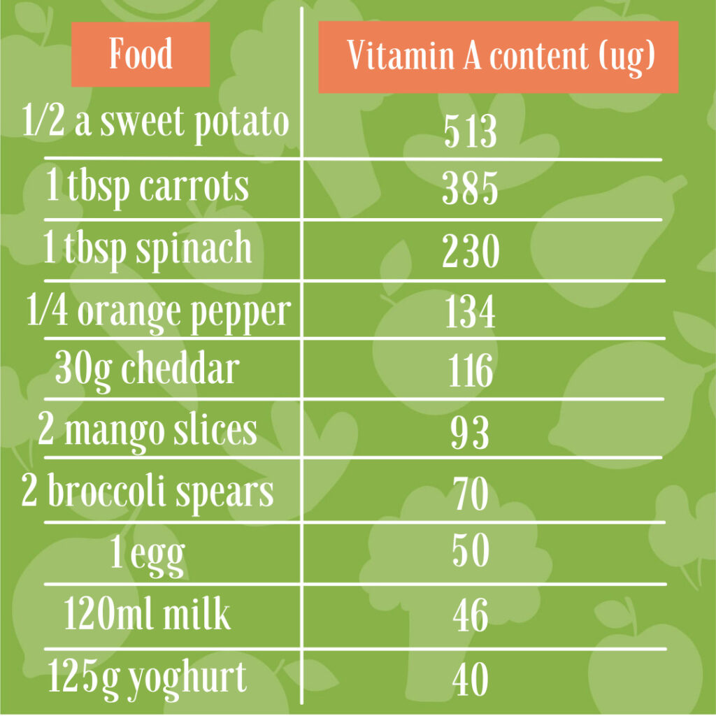 Vitamin A for Babies and Children