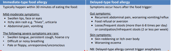 Help - My baby has had an allergic reaction during weaning!
