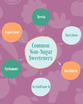Worried About Sweeteners? Here’s What You Need to Know