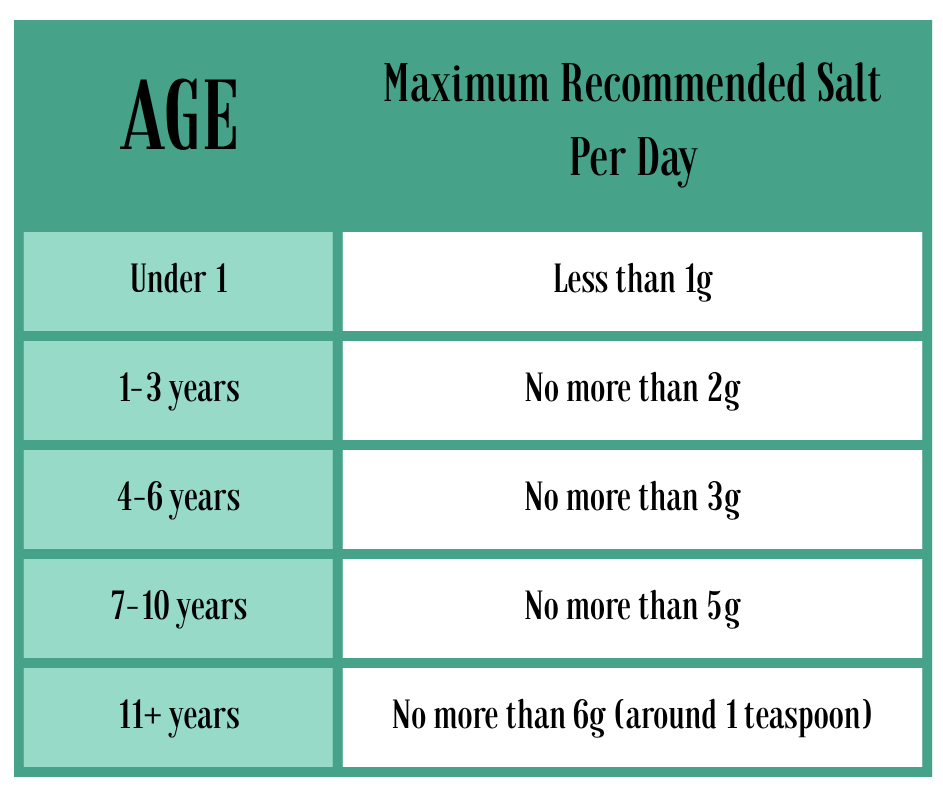 Is Processed Meat OK for Children?