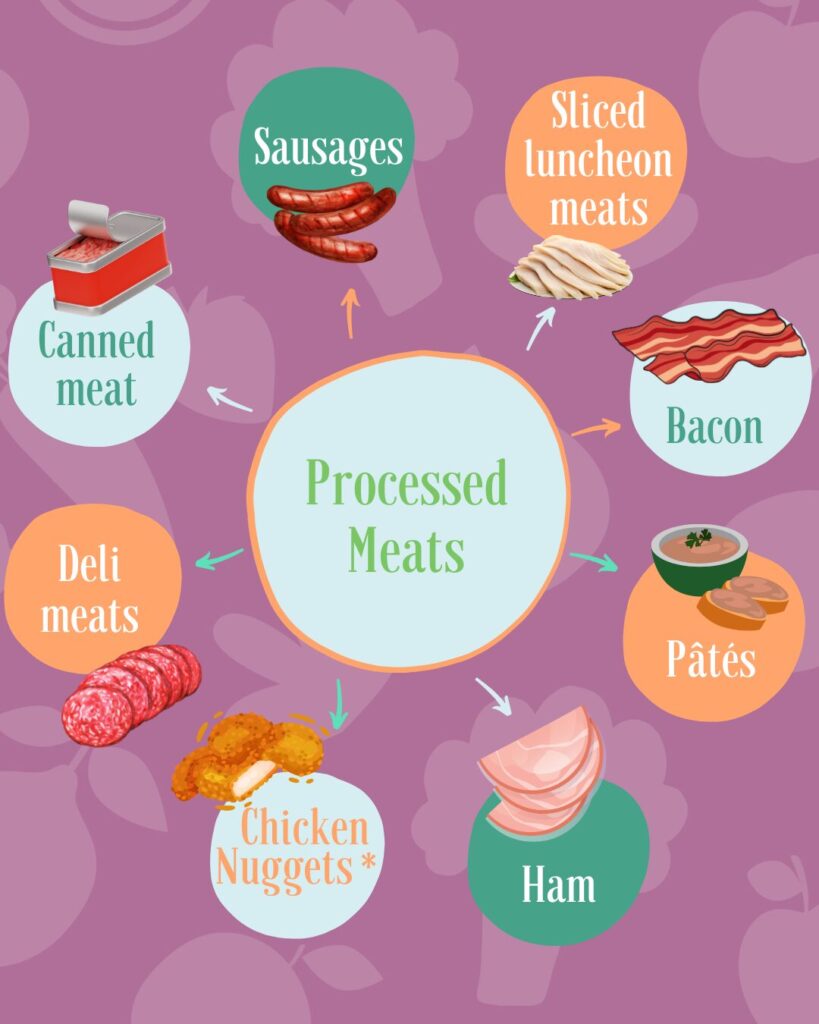 Is Processed Meat OK for Children?