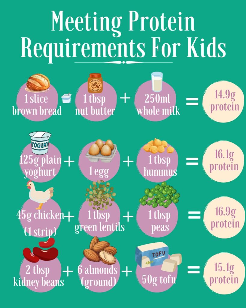 Does My Child Need Protein Powder & Is It Safe?