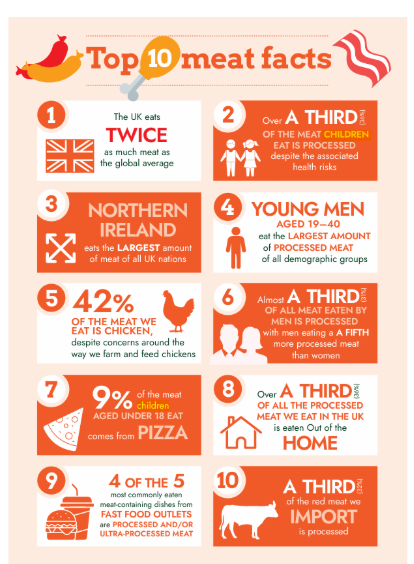 Big Shifts in UK Child Nutrition: What You Need to Know